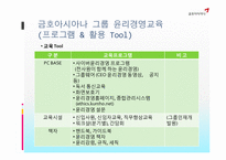 금호아시아나 그룹의 윤리경영교육-7