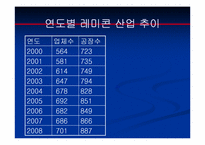 레미콘 산업 카르텔 인가에 관한 연구-12