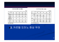 레미콘 산업 카르텔 인가에 관한 연구-18