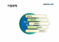 대한항공 재무제표 분석-7