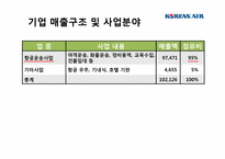 대한항공 재무제표 분석-12