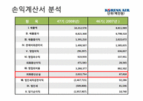 대한항공 재무제표 분석-20