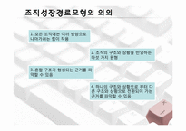 [조직관리론] ㈜퓨처시스템의 성장경로 사례 연구-6