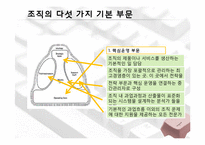 [조직관리론] ㈜퓨처시스템의 성장경로 사례 연구-8