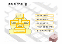 [조직관리론] ㈜퓨처시스템의 성장경로 사례 연구-9