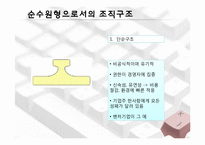 [조직관리론] ㈜퓨처시스템의 성장경로 사례 연구-11