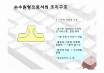 [조직관리론] ㈜퓨처시스템의 성장경로 사례 연구-12