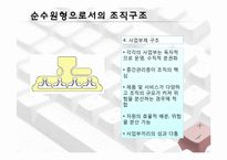 [조직관리론] ㈜퓨처시스템의 성장경로 사례 연구-14