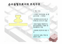 [조직관리론] ㈜퓨처시스템의 성장경로 사례 연구-15