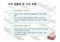[조직관리론] ㈜퓨처시스템의 성장경로 사례 연구-17
