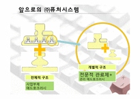 [조직관리론] ㈜퓨처시스템의 성장경로 사례 연구-19