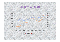 [조직행동] 제록스의 LUTI 교육훈련-20