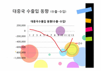 한중 FTA(찬성의견)-7