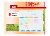 [기업정보화론] 최신 IT을 활용한 기업정보화 성공사례(e-KPLS의 도입을 통한 우정사업의 성과)-3
