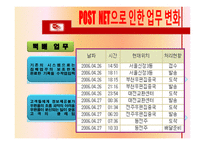 [기업정보화론] 최신 IT을 활용한 기업정보화 성공사례(e-KPLS의 도입을 통한 우정사업의 성과)-13