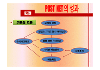 [기업정보화론] 최신 IT을 활용한 기업정보화 성공사례(e-KPLS의 도입을 통한 우정사업의 성과)-15