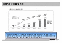 [마케팅전략] 현대카드 성공기-6