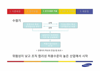 [조직설계론] 기업집단의 조직변화 -삼성그룹의 사례-7