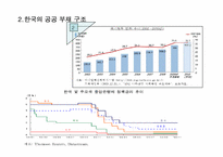 국내,외 국가채무문제-13