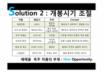 영화 `구타유발자들`실패사례 분석-11