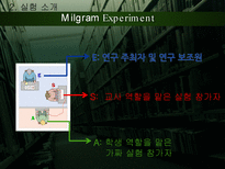 [조직행동] 권위복종-5