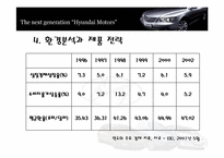 [다국적기업론] 현대자동차의 인도 시장 진출-15