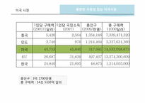 SK Telecom 국제마케팅 전략 -힐리오(helio) 사례-4