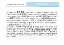 SK Telecom 국제마케팅 전략 -힐리오(helio) 사례-5