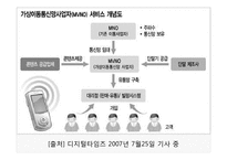 SK Telecom 국제마케팅 전략 -힐리오(helio) 사례-6