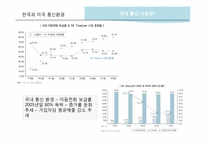 SK Telecom 국제마케팅 전략 -힐리오(helio) 사례-7