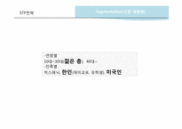 SK Telecom 국제마케팅 전략 -힐리오(helio) 사례-14