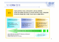 CRM 마케팅과 부동산-3