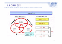 CRM 마케팅과 부동산-5