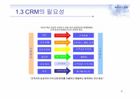 CRM 마케팅과 부동산-8