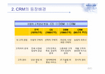 CRM 마케팅과 부동산-10