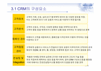 CRM 마케팅과 부동산-12