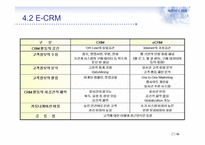 CRM 마케팅과 부동산-17