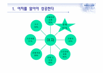 여성 마케팅과 부동산-3