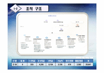 조직행동론에 비춰본 한국전력공사-6