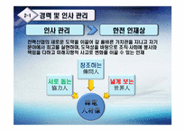 조직행동론에 비춰본 한국전력공사-12