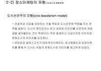 장소 마케팅과 부동산-11