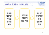 아바타 마케팅과 부동산-4