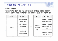 아바타 마케팅과 부동산-11