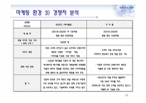 아바타 마케팅과 부동산-15