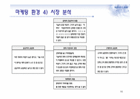 아바타 마케팅과 부동산-16