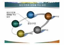 [조직행동론] 집단역학과 팀워크-11
