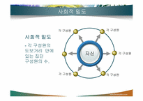 [조직행동론] 집단역학과 팀워크-13