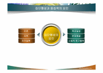 [조직행동론] 집단역학과 팀워크-20