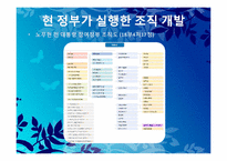 이명박 정부의 조직개혁-7
