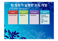 이명박 정부의 조직개혁-12
